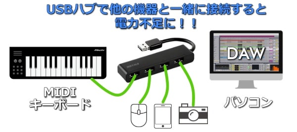 USBハブを使ってMIDIキーボードを接続すると電力不足になる